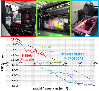 Focus CESTA LMJ figure.png