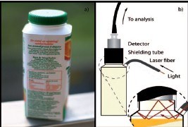 Packaged food quality monitoring Packaged food quality monitoring