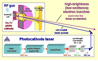 MBI: Laser Systems for Accelerators MBI: Laser Systems for Accelerators