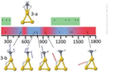 Access Highlight at FELIX: Gold clusters - gentle bond breakers