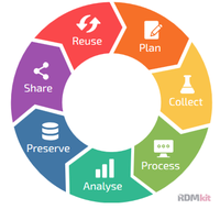 Laserlab-Europe Data Policy Template
